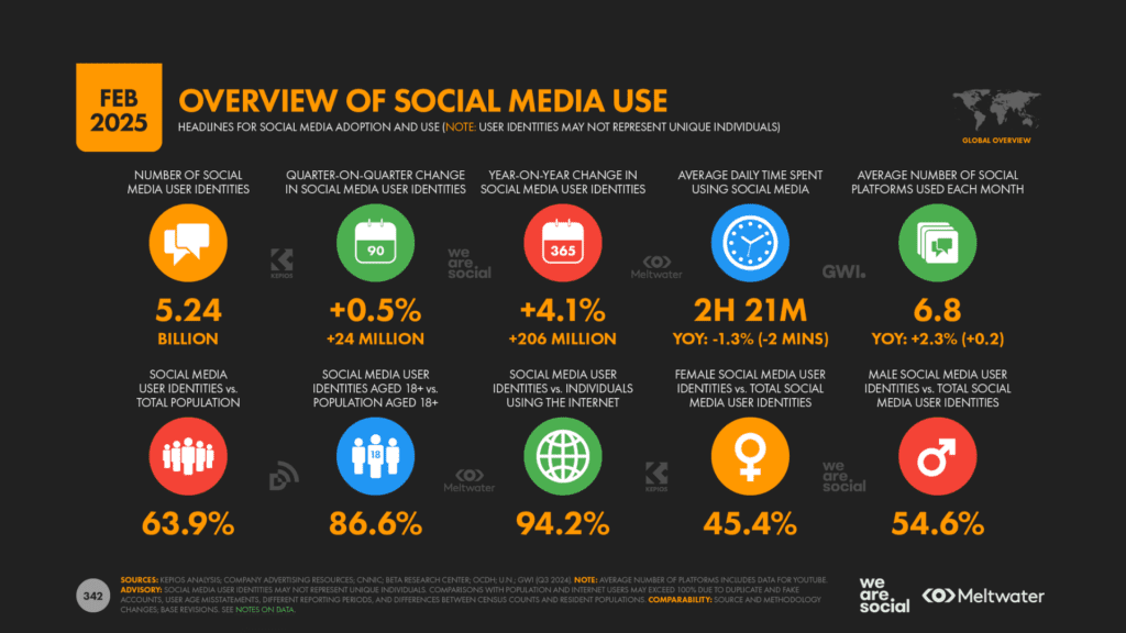 The Importance of Corporate Social Media Usage