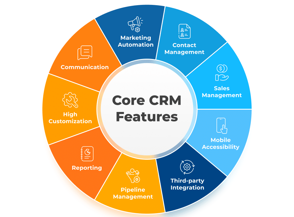 CRM: What It Is and Why It’s Essential for Businesses